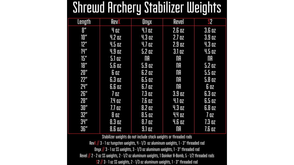 Shrewd S2 Bow Stabilizers, 8 in, Black, SMSS208