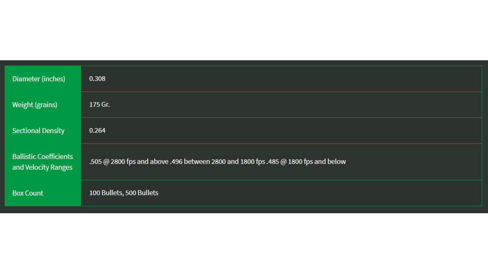 Sierra Bullets 30 Caliber 175 Grain HPBT MatchKing Rifle Bullets, 2275