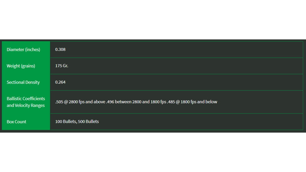 Sierra Bullets .30 Caliber 175 Grain HPBT MatchKing Rifle Bullets, 2275C