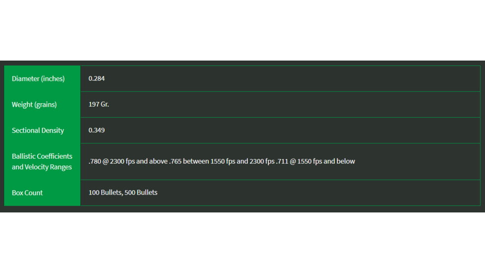Sierra Bullets 7.62mm Caliber 197 Grain HPBT MatchKing Rifle Bullets, 1997C