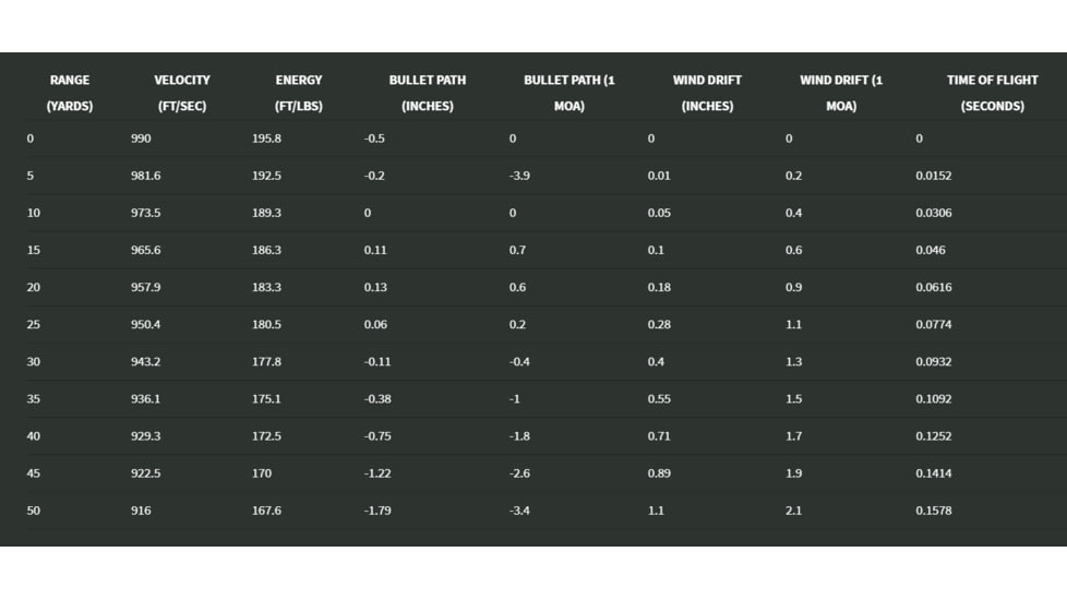 Sierra Bullets Outdoor Master 380 Auto, 90 Grain, Jacketed Hollow Point/JHP, Brass Cased, Centerfire Pistol Ammo, 20 Rounds, A8100-27
