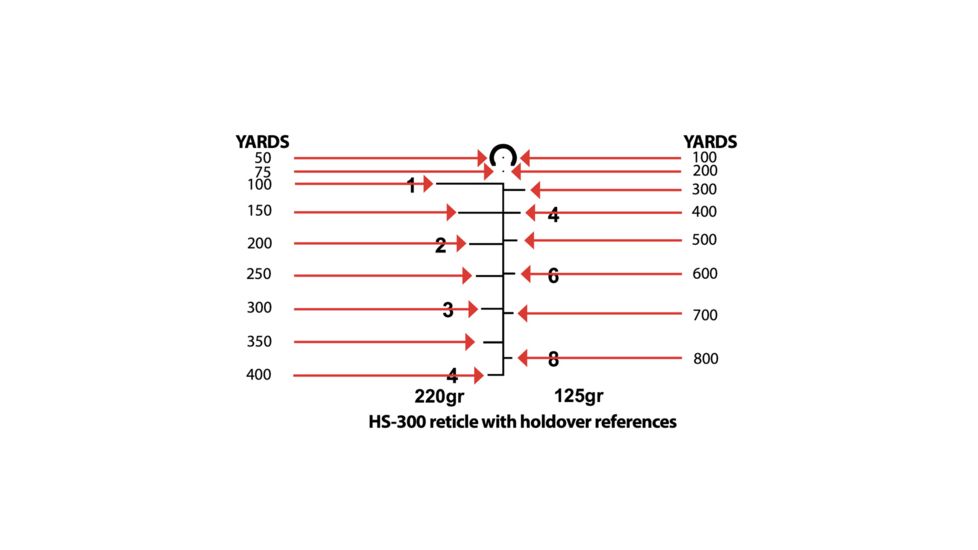 Sightmark Wolfhound 3x24 HS-300 Prismatic Weapon Sight SM13025AAC