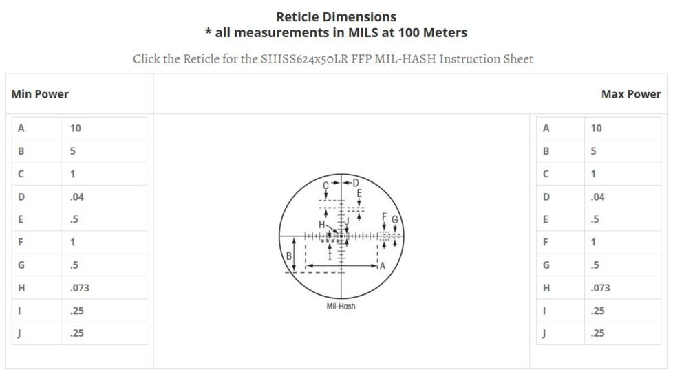Sightron Rifle Scope Sightron SIII 30mm, 6-24, Zero Stop, First Focal plane, Mil-Hash, Black, 6-24x50, 25171
