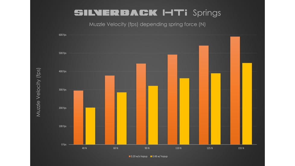 Silverback Airsoft Desert Tech HTI Air Gun, Flat Dark Earth, SBA-BLT-20FDE