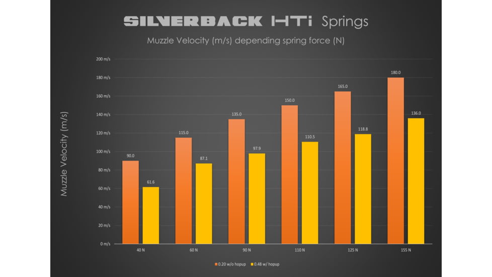 Silverback Airsoft Desert Tech HTI Air Gun, Flat Dark Earth, SBA-BLT-20FDE