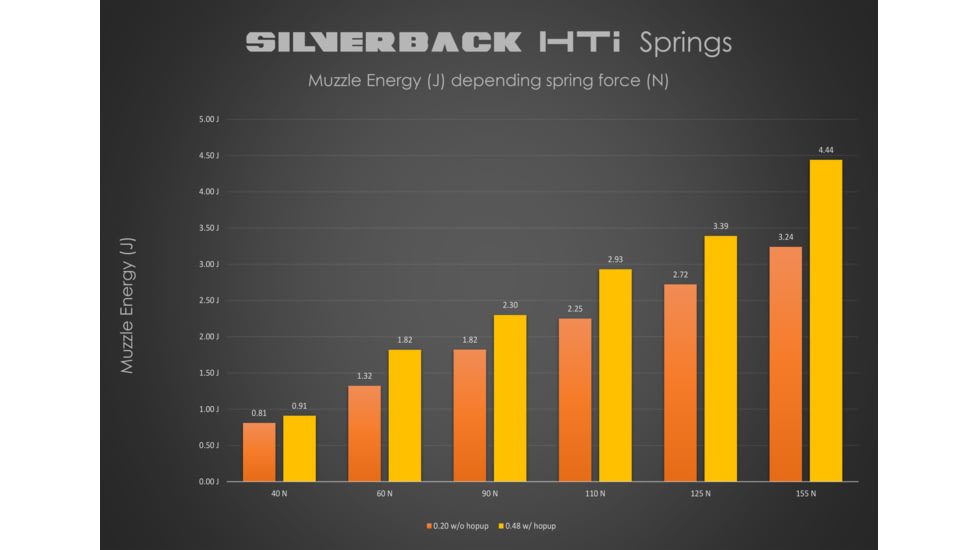 Silverback Airsoft Desert Tech HTI Air Gun, Flat Dark Earth, SBA-BLT-20FDE