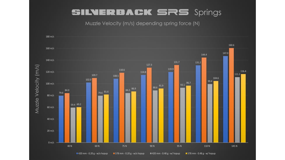 Silverback Airsoft Desert Tech SRS A2/M2 Covert Air Gun, For Right Handed Shooters, Flat Dark Earth, 16&quot;, SBA-BLT-13FDE