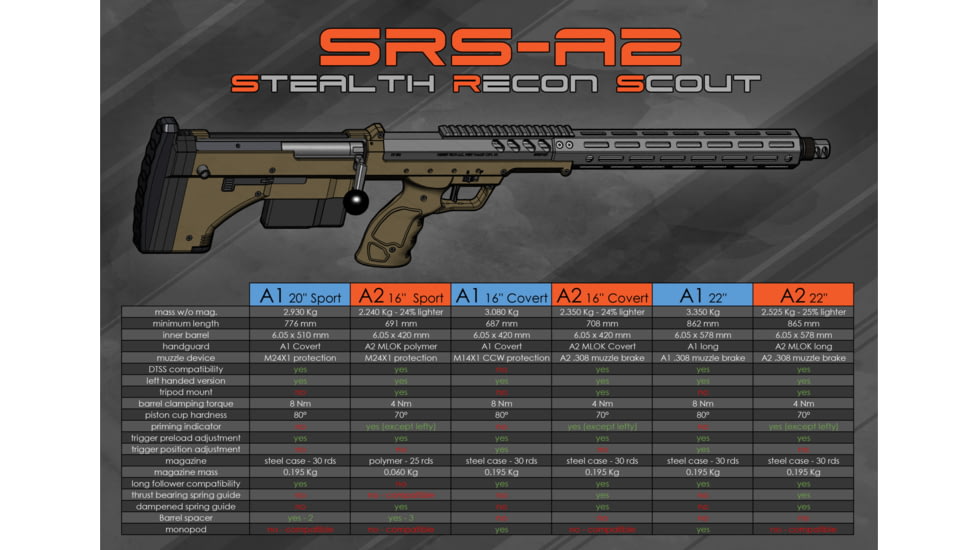 Silverback Airsoft Desert Tech SRS A2/M2 Covert Air Gun, For Right Handed Shooters, Flat Dark Earth, 16&quot;, SBA-BLT-13FDE