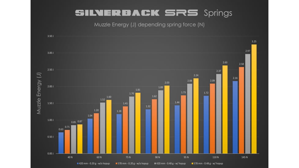 Silverback Airsoft Desert Tech SRS A2/M2 Sport Air Gun, For Right Handed Shooters, Flat Dark Earth, 16", SBA-BLT-14FDE