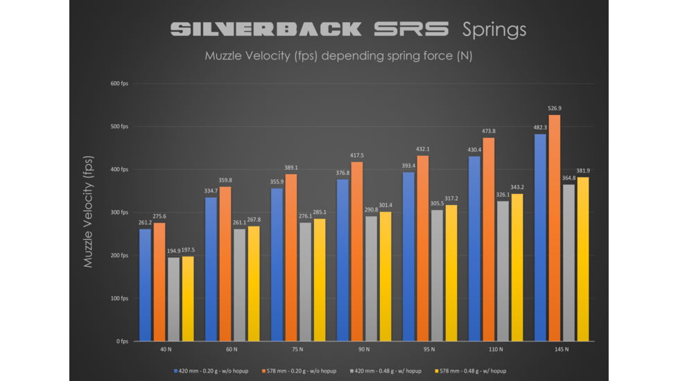 Silverback Airsoft Desert Tech SRS A2/M2 Sport Air Gun, For Right Handed Shooters, Flat Dark Earth, 16", SBA-BLT-14FDE