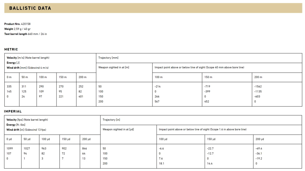 SK Long Range Match .22 Long Rifle 40 grain Lead Round Nose Brass Cased Rimfire Ammo, 50 Rounds, 420158