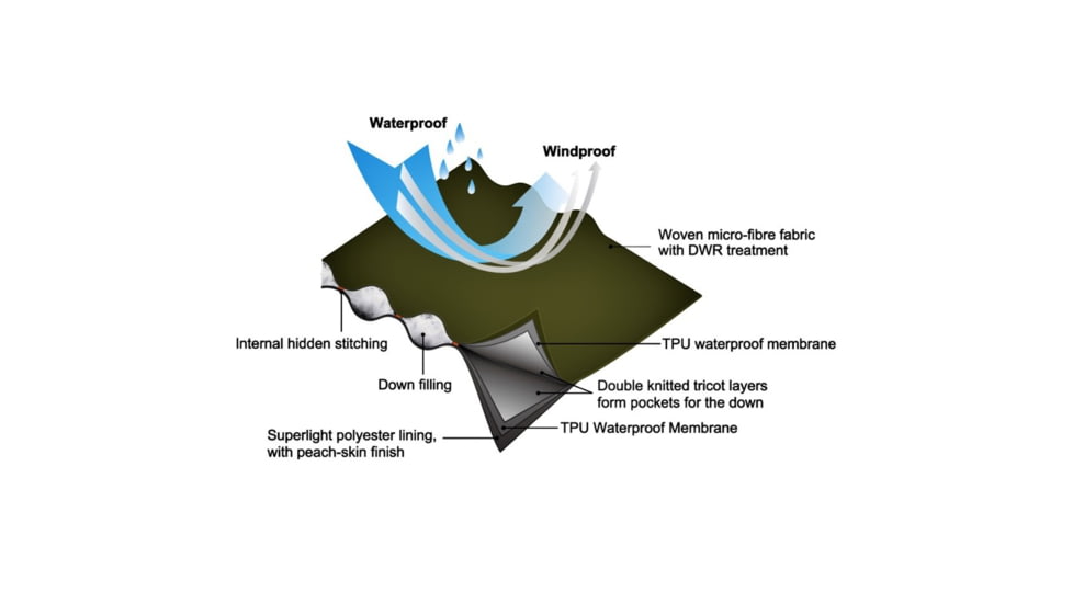 Snowbee Nivalis2 Down Hooded Jacket - Womens, Dark Olive, Large, 11941HG-L