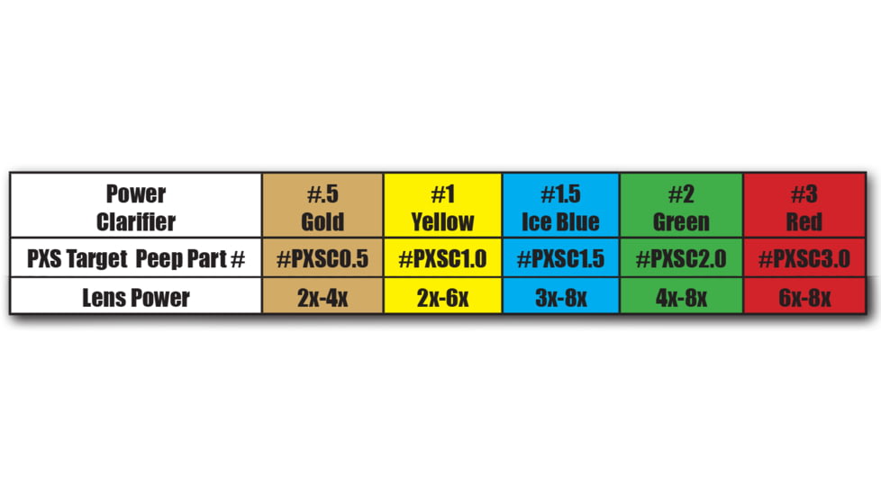 Specialty Archery PXS Target Peep Clarifier