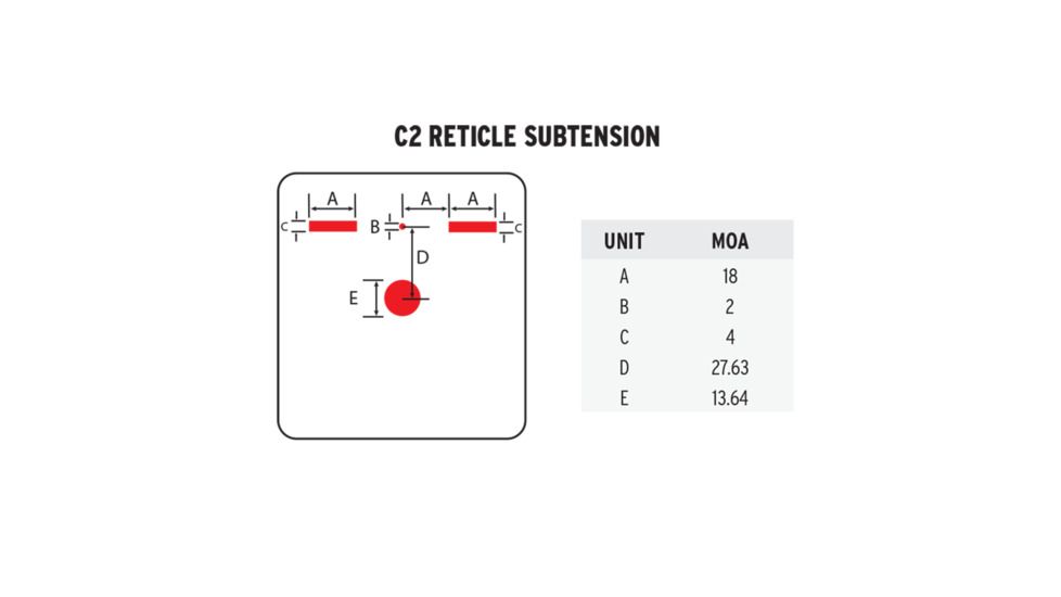 Steiner DRS Defendu Reflex Sight, 1x, 1/2 MOA, Red Illuminated C2 Reticle, Black, 8503, EDEMO2