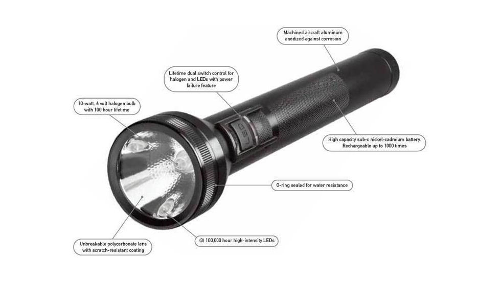 Streamlight SL-20X-LED Features