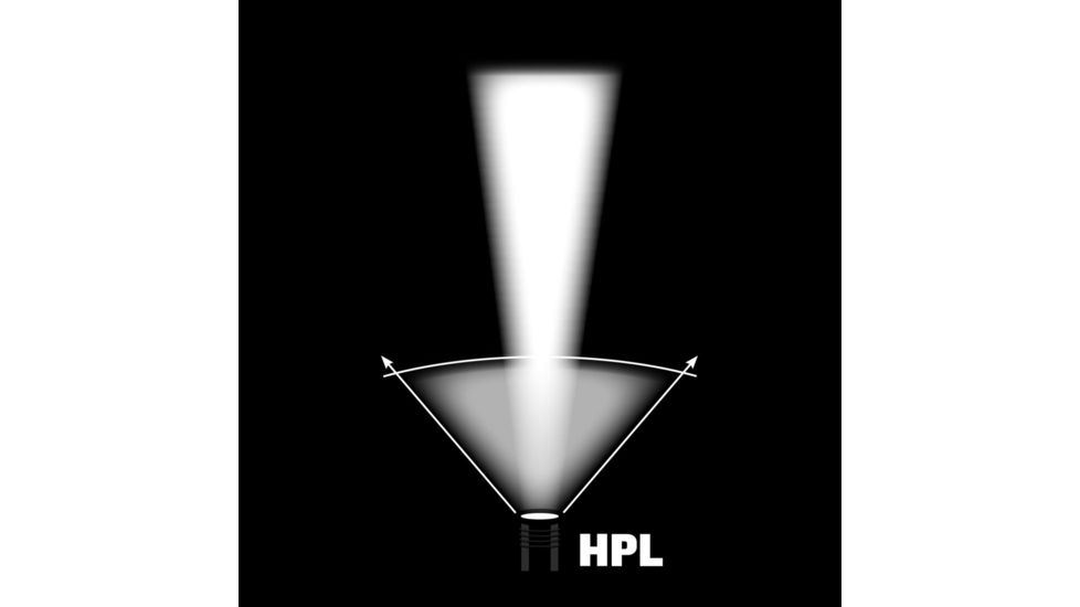 Streamlight Strion HPL High Performance Rechargeable Long Range Flashlight 615 Lumens - w/out Charger, 74500