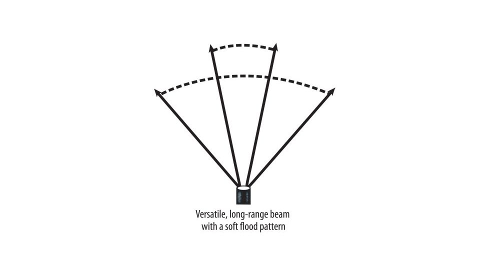 Streamlight Trident LED 18 Lumens Headlamp-Flashlight, Yellow 61050