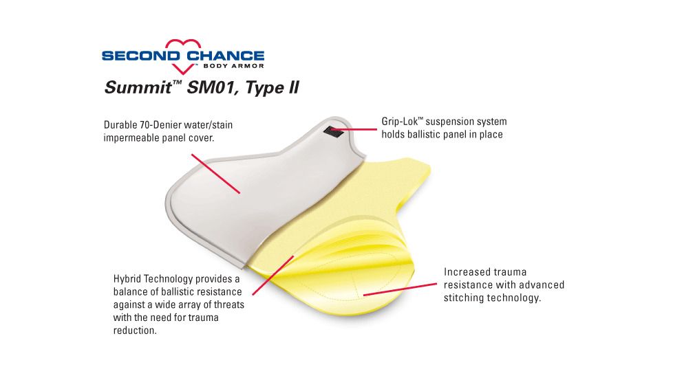 Summit SM 01 Body Armor Level II Protection