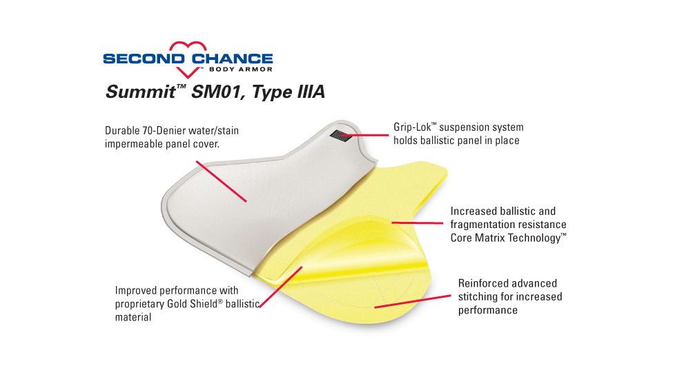 Second Chance Protection Level III A Body Armor