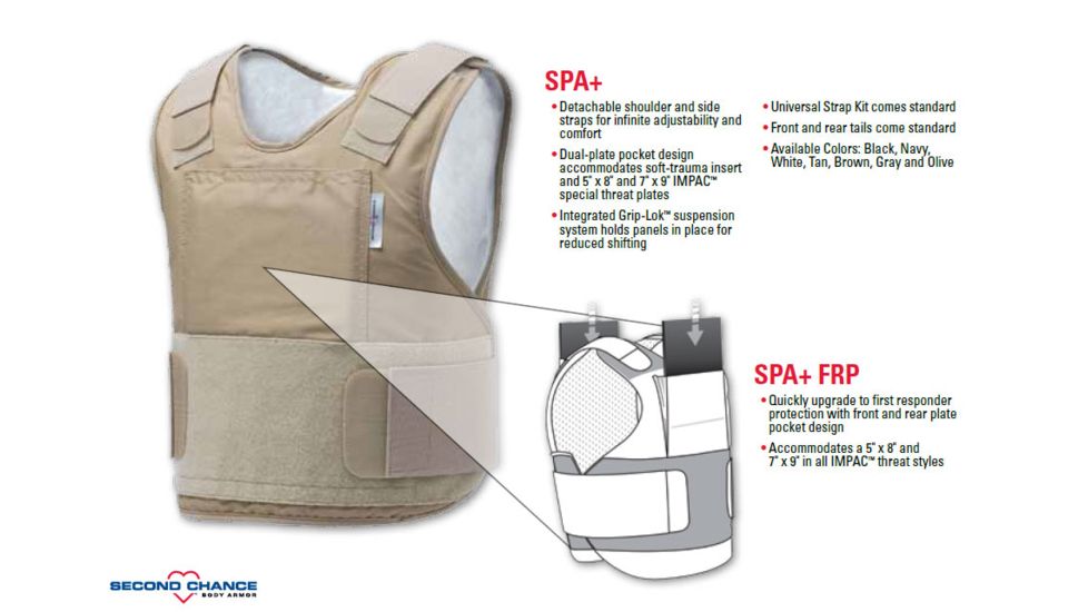 Summit Concealable Carriers SPA+ and SPA+ FRP 