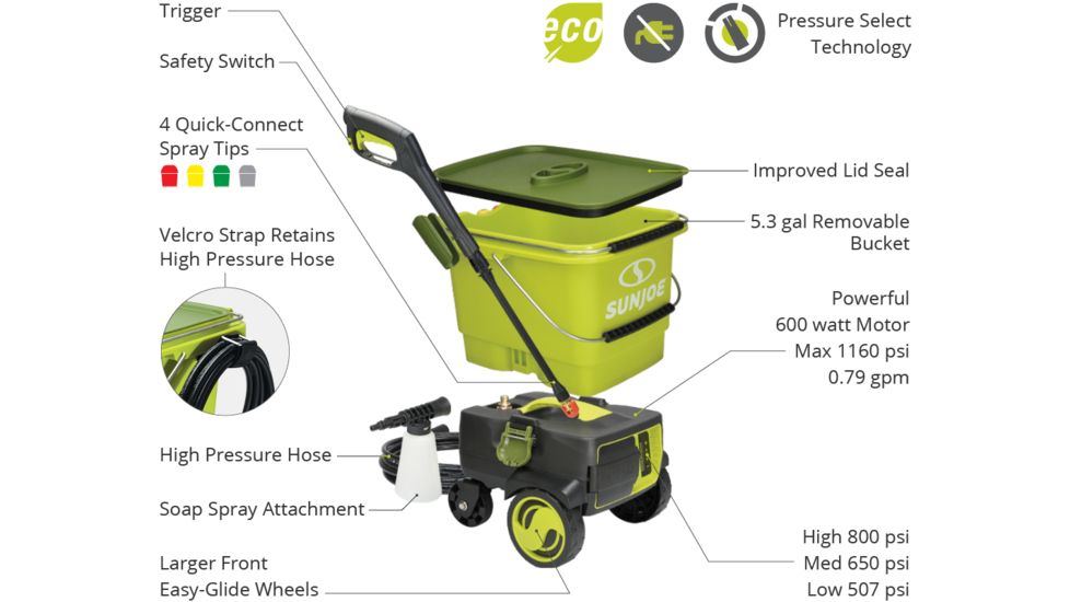 Sun Joe Cordless Pressure Washer  w/ Core Tool Only - 1160 PSI, Green SPX6001C-CT
