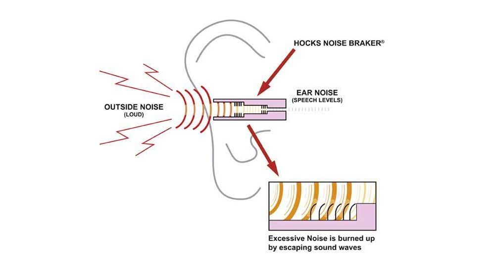 SureFire EP3 Sonic Defender Earplugs, 1 Pair, Medium, Clear, EP3-MPR