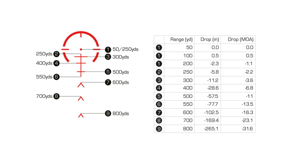 Swampfox Arrowhead LPVO Rifle Scope, 1-6x24mm, 30mm Tube, Second Focal Plane, Guerilla Dot BDC Reticle, Black, ARH16241-B