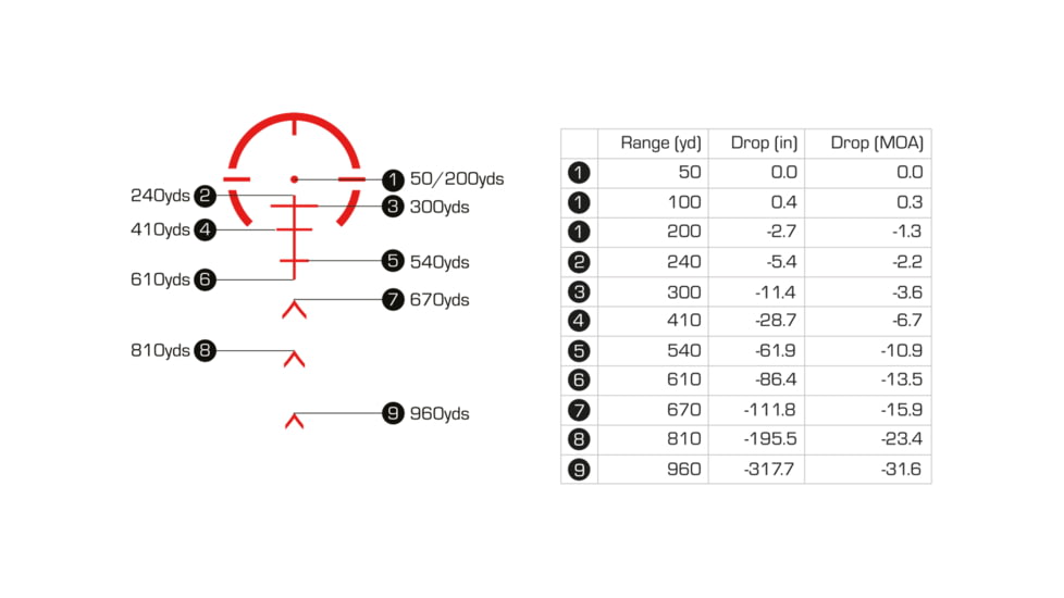 Swampfox Arrowhead LPVO Rifle Scope, 1-6x24mm, 30mm Tube, Second Focal Plane, Guerilla Dot BDC Reticle, Black, ARH16241-B