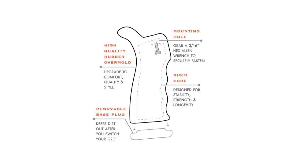 TAC AR Over Molded Pistol Grip, Black, CSO1-Bk