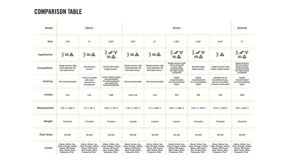 TAC Vanes 2.25in Matrix Shield Cut, 36 Pack, Red, 80TAC-0360306-1066