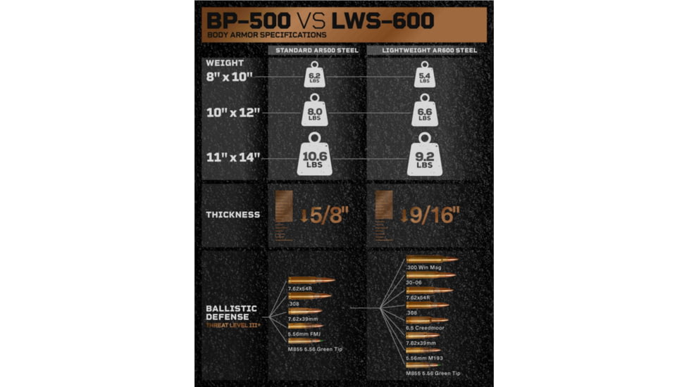 Tacticon Armament AR600 Level 3 Body Armor Plates, 8x10 in, SAPI Cut, Black, STL600-8x10-SAPI