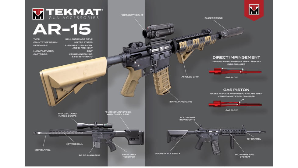 TekMat AR-15 Weapons Platform Design Poster, 24inx36in, TEK-TMP-AR15-WPD