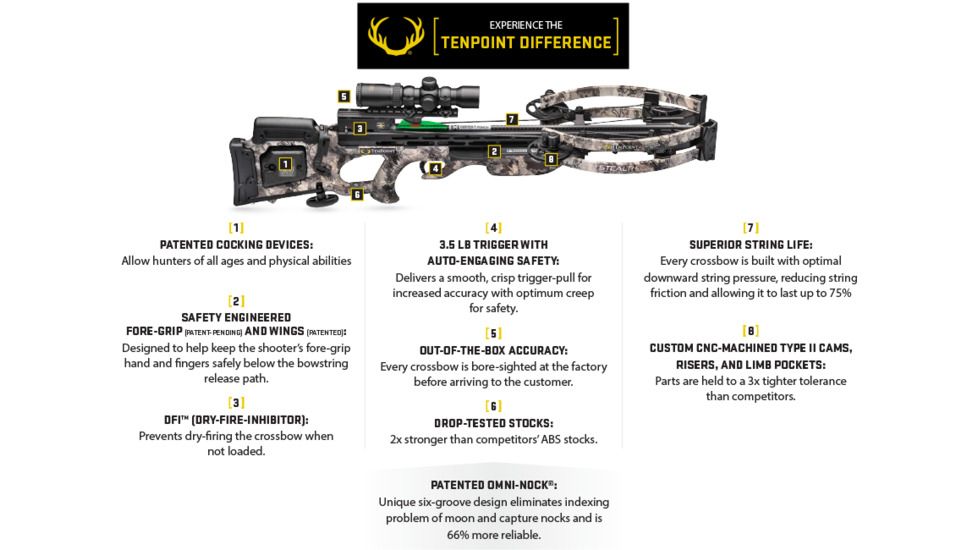 TenPoint Crossbow Technologies Nitro X Crossbow Package w/Rangemater Pro Scope, ACUdraw PRO, True Timber Viper, Medium, CB18005-3813