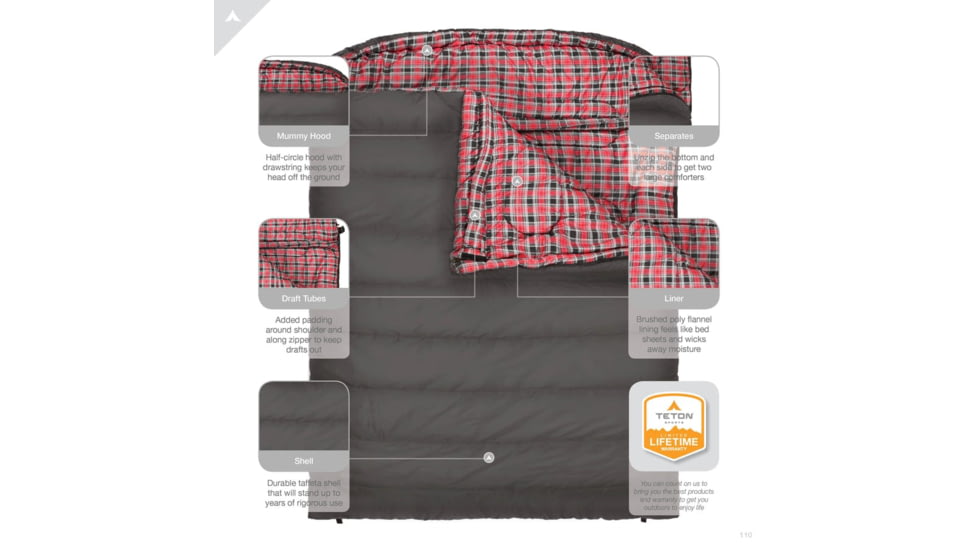 TETON Sports Mammoth 20 F Double Sleeping Bag, Double Wide, Grey/Red, 110