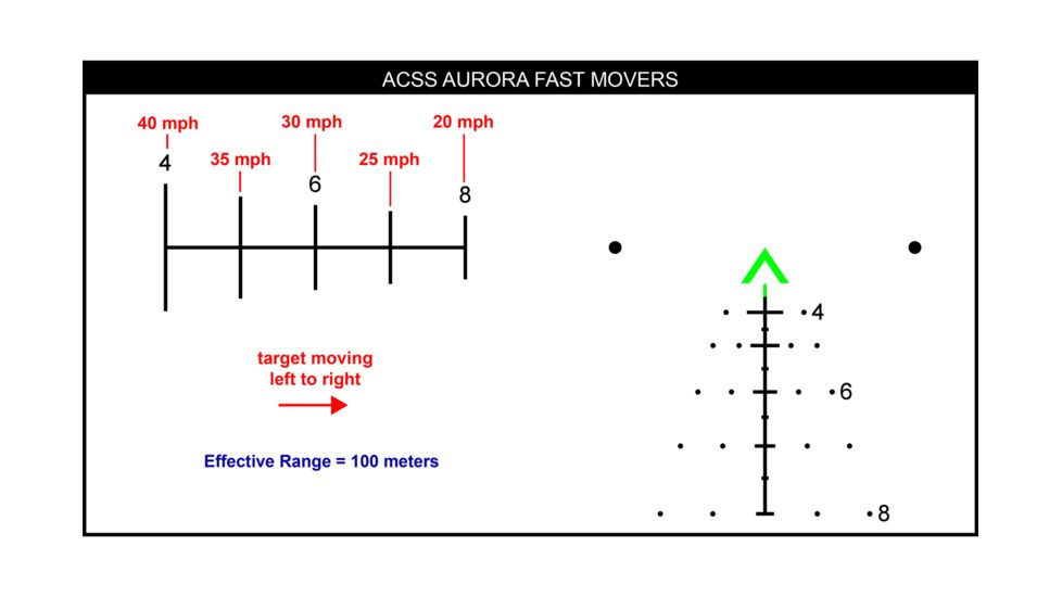 Trijicon ACOG 4x32 Scope, Dual Illuminated Green Chevron ACSS AURORA Reticle, Colt Knob Thumbscrew Mount, Black, TA31-G-AURORA