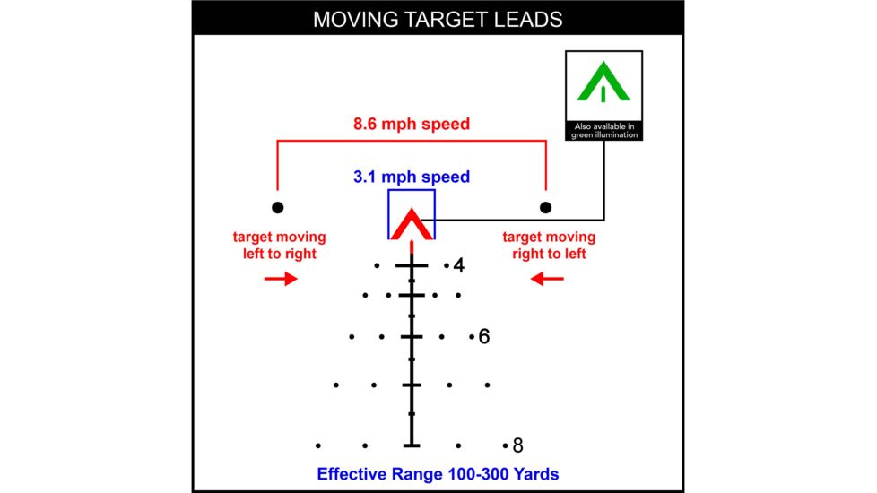 Trijicon ACOG 4x32 Scope, Dual Illuminated Green Chevron ACSS AURORA Reticle, Colt Knob Thumbscrew Mount, Black, TA31-G-AURORA