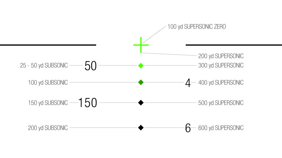 Trijicon Illuminated Green TA31-C-100413 Crosshair Reticle