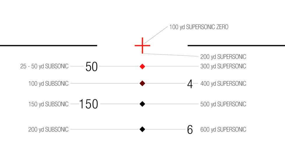Trijicon 4x32 BAC ACOG Rifle Scope,Dual Illuminated Red Crosshair 300BLK Reticle w/TA51 Mount 100411