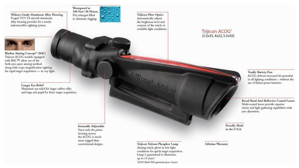 Trijicon ACOG Gun Sight Info