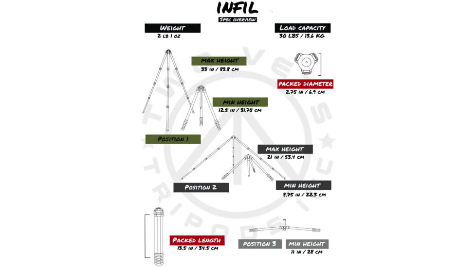 Two Vets Tripods Inc The Infil w/Leg Stopper, Carbon Fiber/Black, 33in, 850044845200