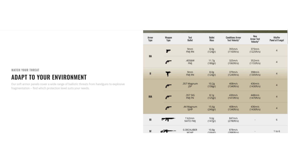 UARM APV Armored Puffer Vest, Type IIA Threat Level, Blue, S, APVSBL-SAAPVS2A