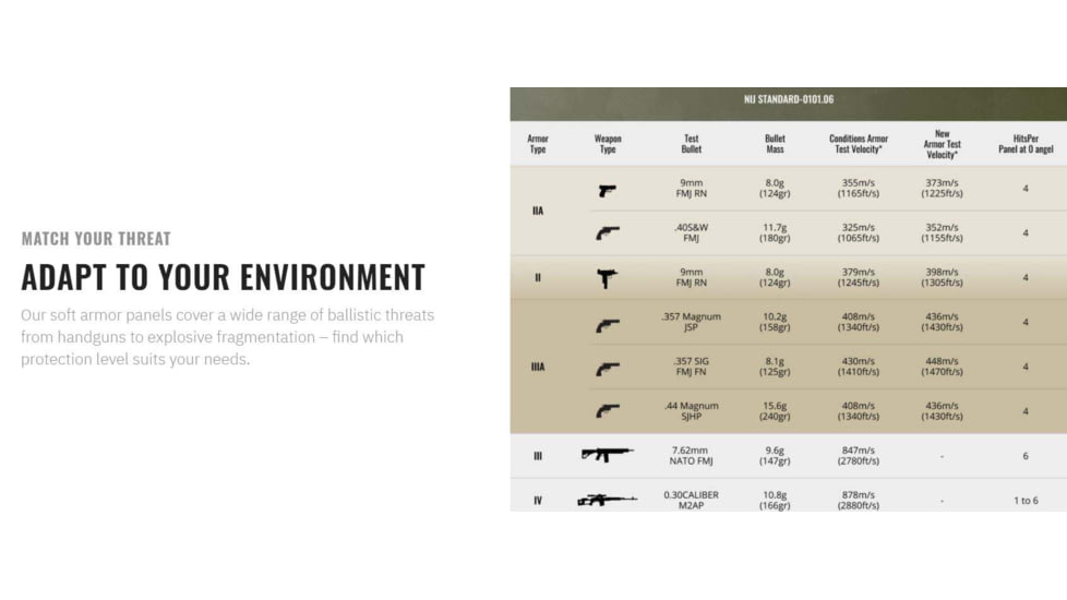 UARM FRMV Fast Response Metropolis Vest, Type IIA Threat Level, Skeletal Cummerbund, Black, S-M, FRMVMB-SAMVSASM2A1