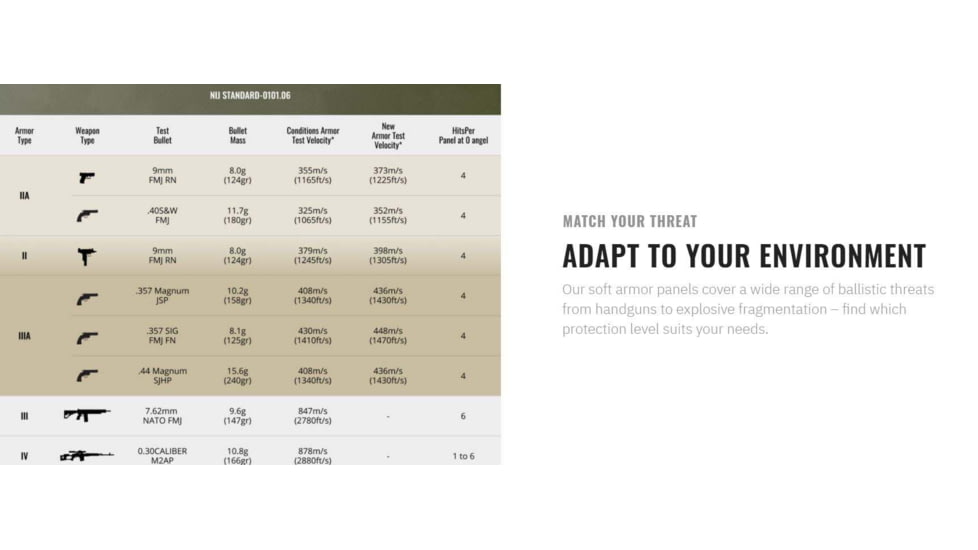 UARM GAM Groin Armor Module, Type IIA Threat Level, Multicam, GAMM-SAGAM2A