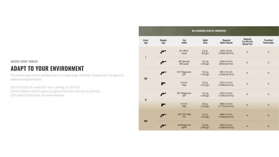 UARM HCBH High Cut Ballistic Helmet, Black, Large, HCBHLB