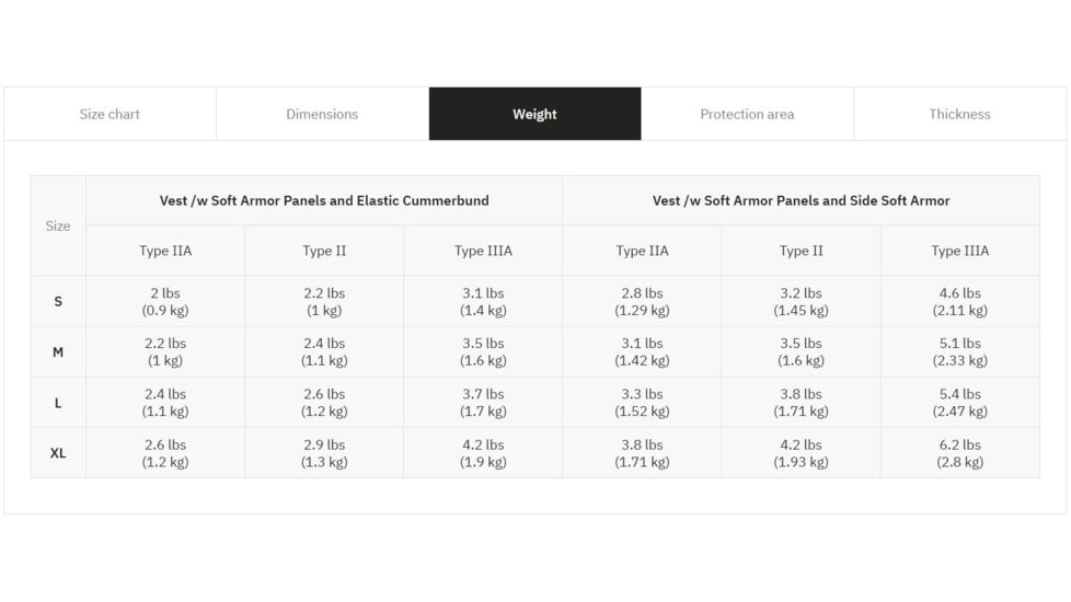 UARM MCVF Modular Concealable Vest Female, Type IIA Threat Level, Armored Cummerbund, Black, S, MCVFSB-SASEPFS2A-SAMCVFS2A