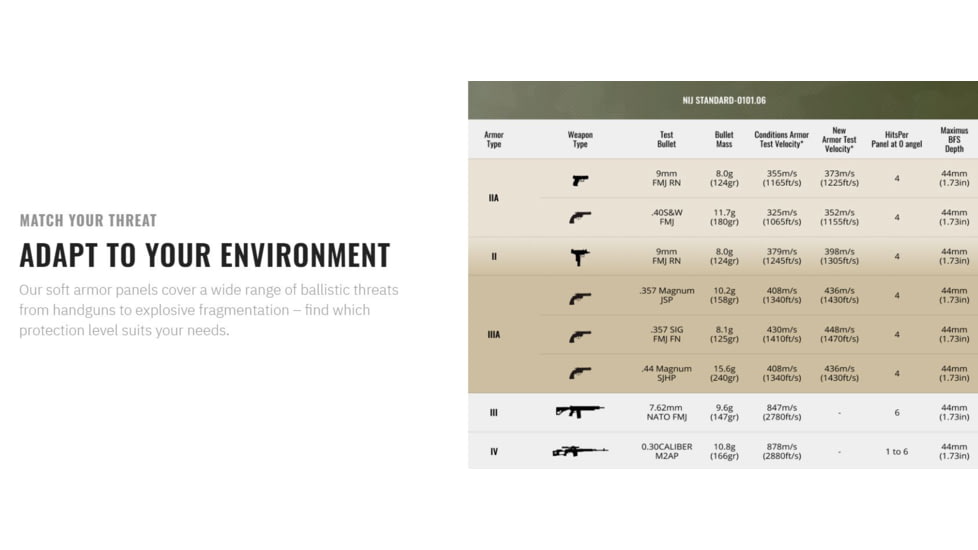 UARM MCVF Modular Concealable Vest Female, Type IIA Threat Level, Armored Cummerbund, Black, S, MCVFSB-SASEPFS2A-SAMCVFS2A