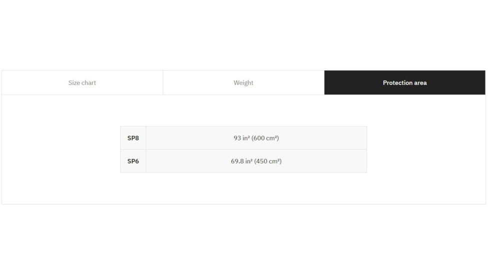 UARM SA3BSP Level III++ Boron Carbide Side Armor Plate, 6X6, SA3BSP62