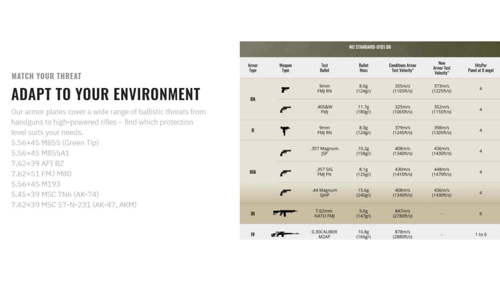 UARM SA3BSP Level III++ Boron Carbide Side Armor Plate, 6X6, SA3BSP62