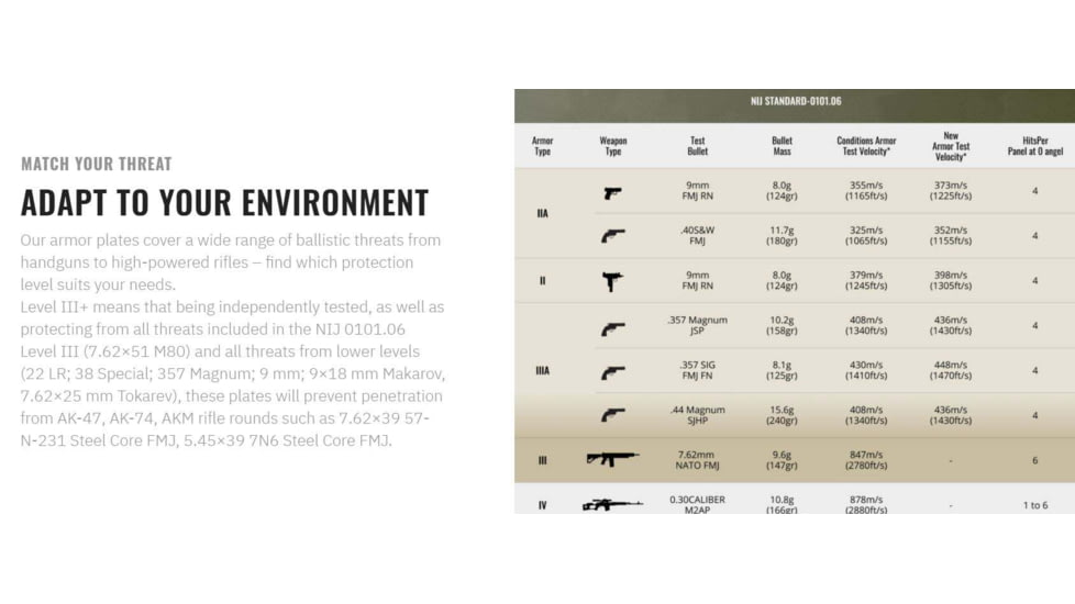 UARM SA3USH Level III+ UHMWPE Shoulder, S-XL, SA3USH2