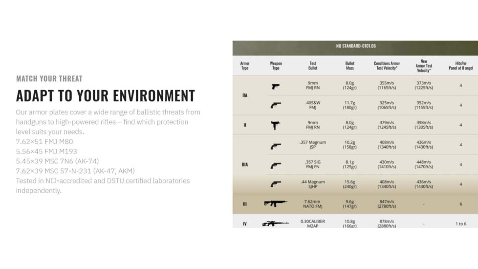 UARM SA3USP Level III+ UHMWPE Side Armor Plates, 6in x 6in, Pair, Black, One Size, SA3USP62